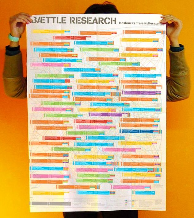 Plaktat  "Baettle Resarch" by transporter