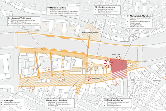 Studie „Marktviertel“,  Innsbruck, Visualisierung